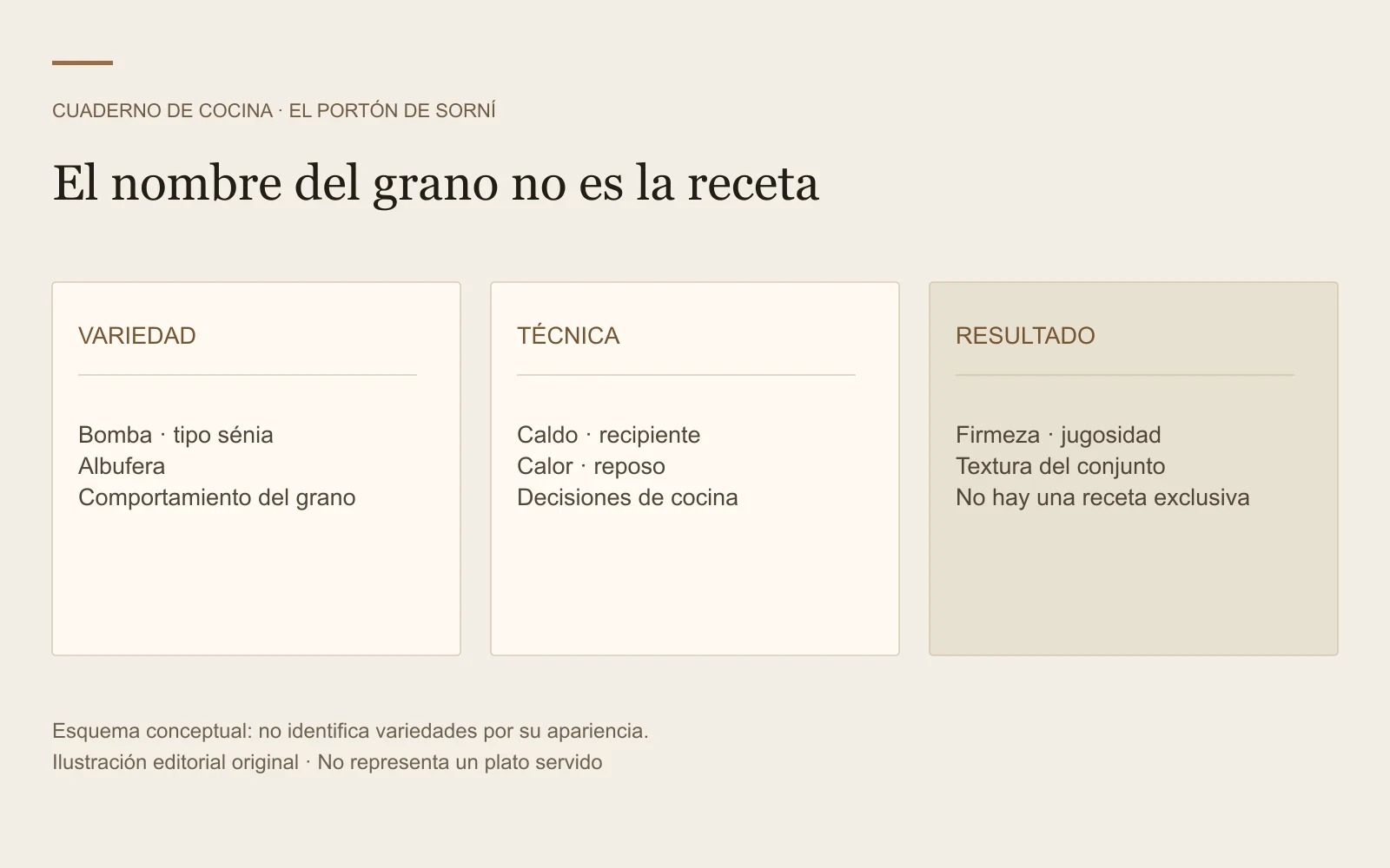 El nombre del grano no es la receta: VARIEDAD, TÉCNICA, RESULTADO
