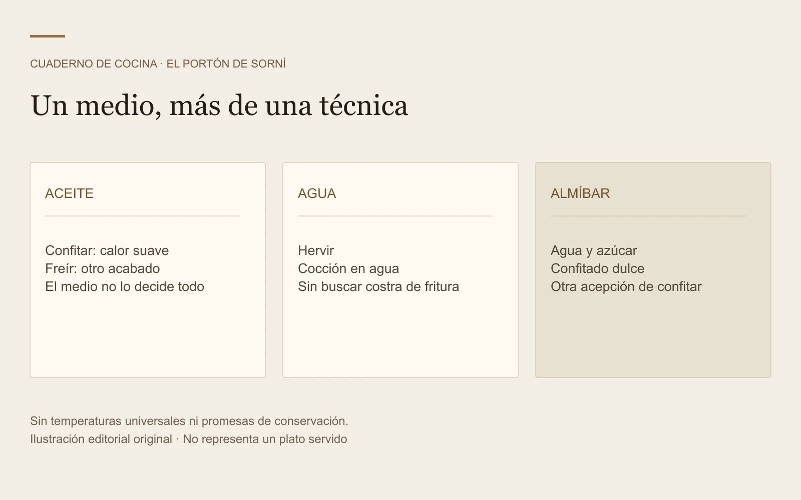 Un medio, más de una técnica: ACEITE, AGUA, ALMÍBAR