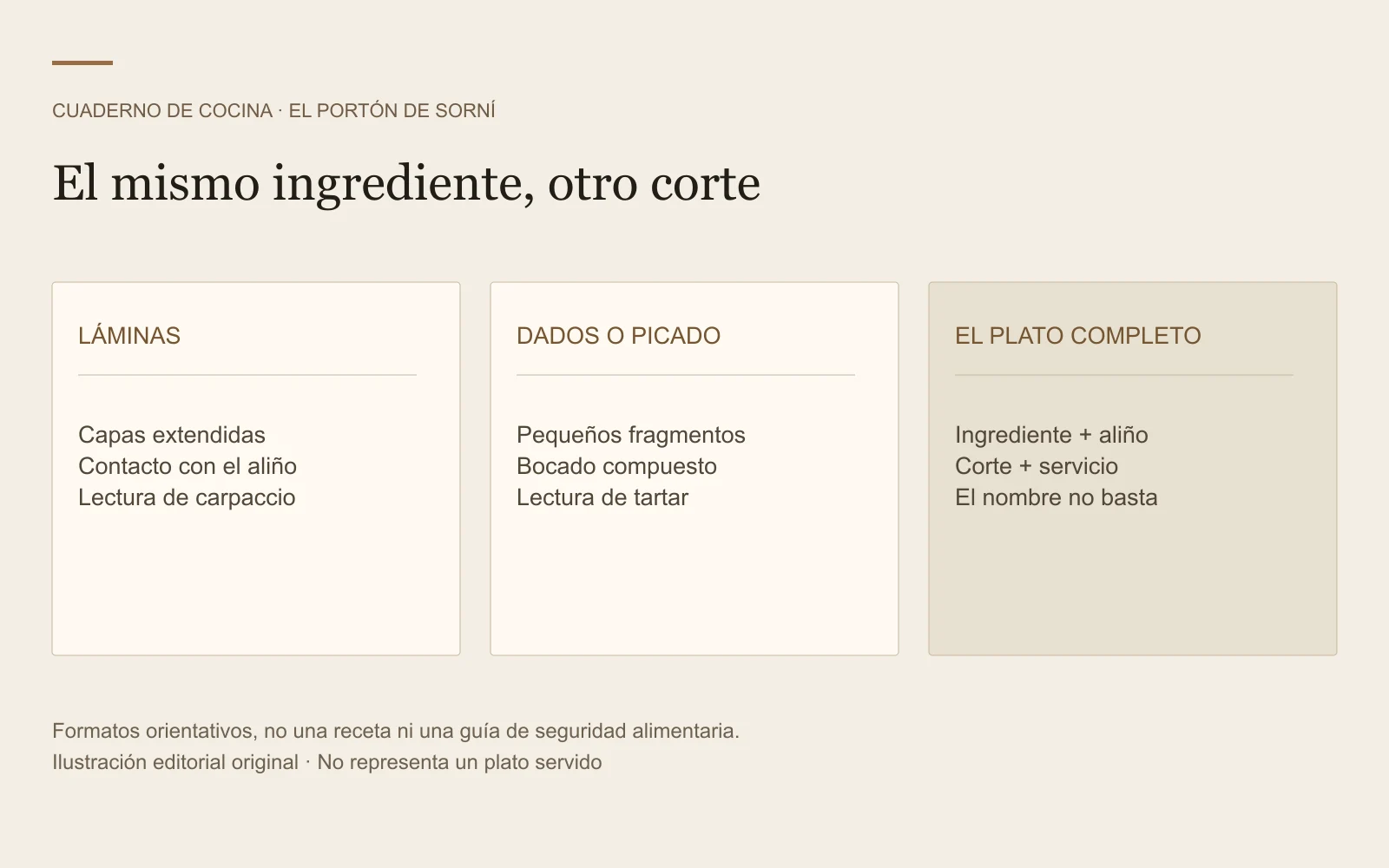 El mismo ingrediente, otro corte: LÁMINAS, DADOS O PICADO, EL PLATO COMPLETO