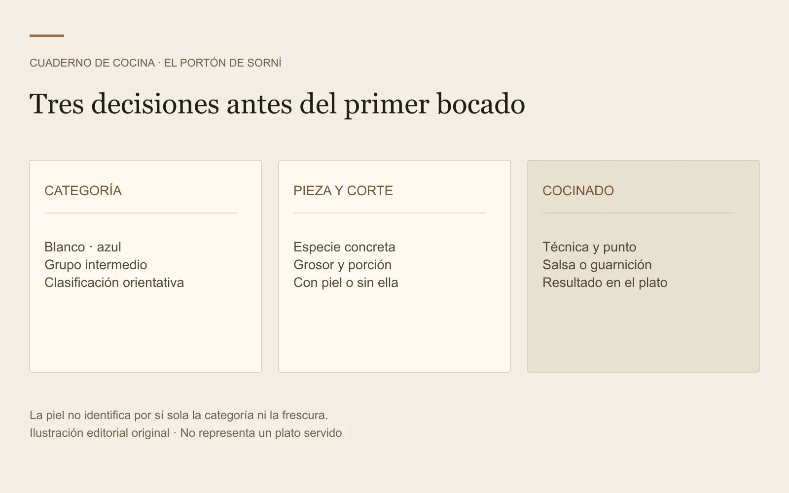 Tres decisiones antes del primer bocado: CATEGORÍA, PIEZA Y CORTE, COCINADO